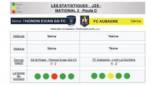 Thonon Evian Grand Genève Football Club - STATISTIQUES (1)-1