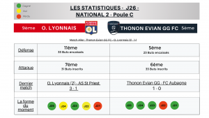 Thonon Evian Grand Genève Football Club - STATISTIQUES